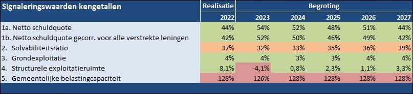 Paragraaf 2 - Weerstandsvermogen En Risicobeheersing ...